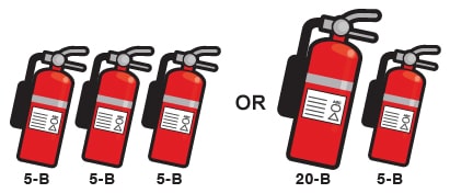 Graphic of types of fire extinguishers for boats 40 to 65 feet. 