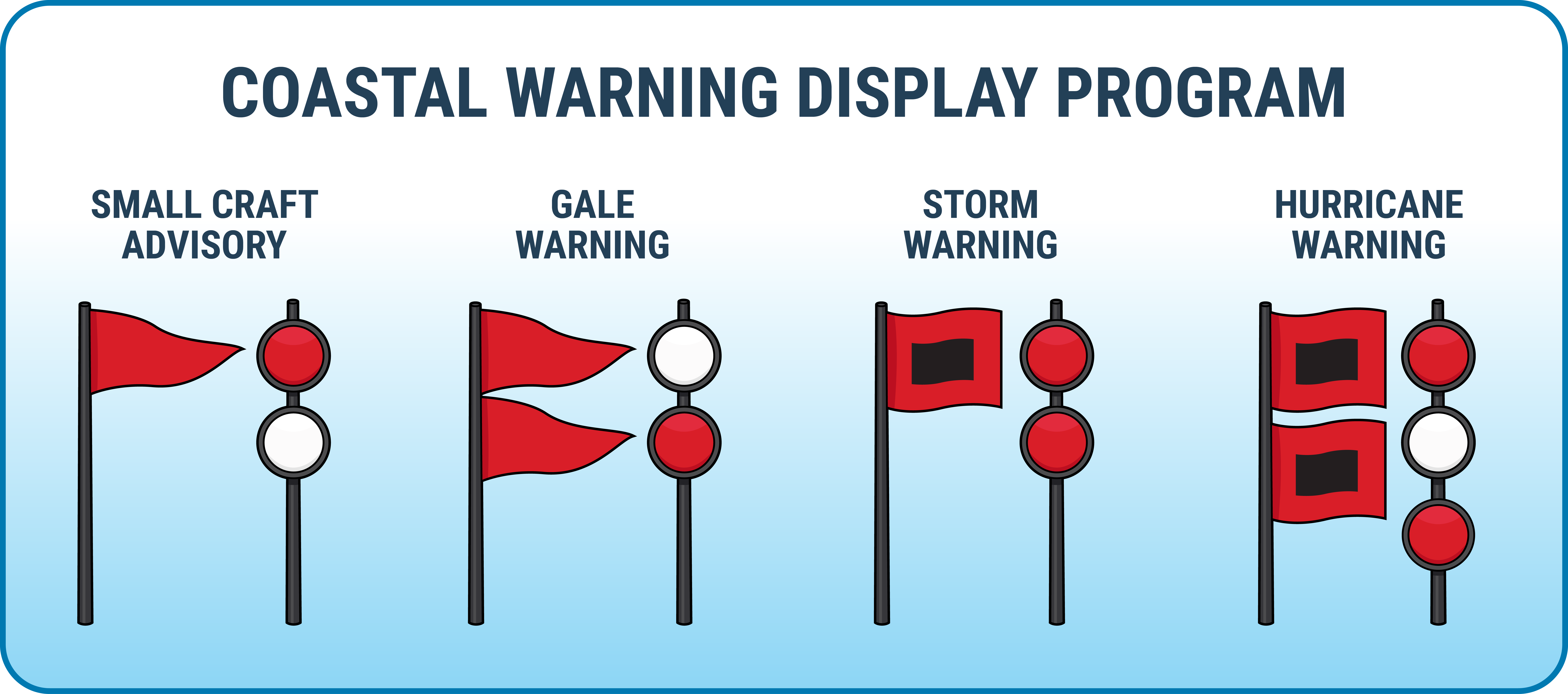 An illustration showing four maritime flags meaning. 